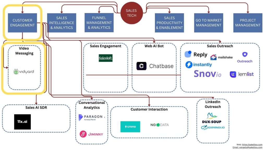 Video Messaging: The Human Touch in Modern Sales Outreach