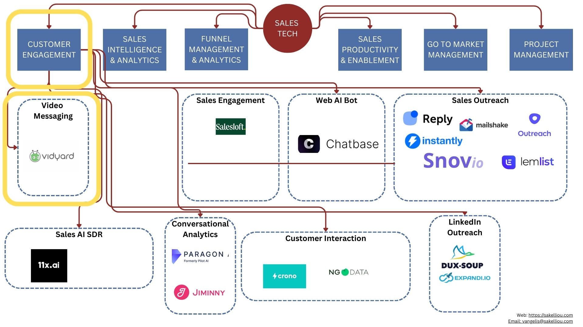Video Messaging: The Human Touch in Modern Sales Outreach