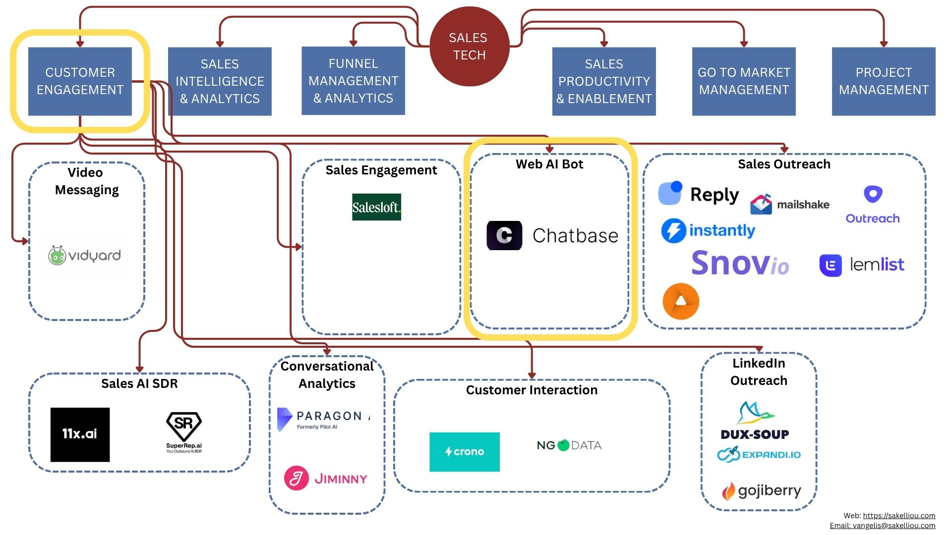 Web AI Bots: Turning Website Traffic Into Sales Conversations