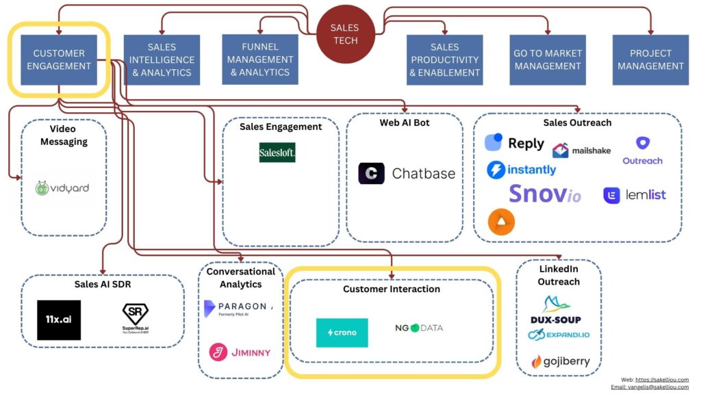 Customer Interaction Platforms: Turning Customer Data Into Better Conversations