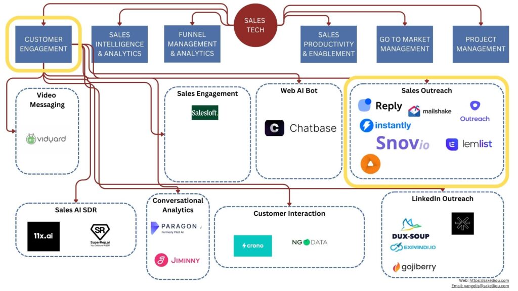 Sales Outreach: Scaling Personalisation Without Losing Efficiency
